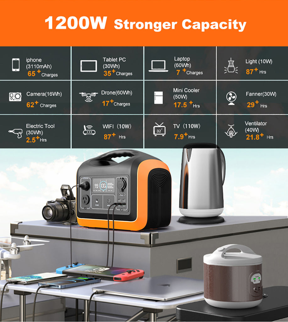 NZ standard SOUOP Power Station 992wh
