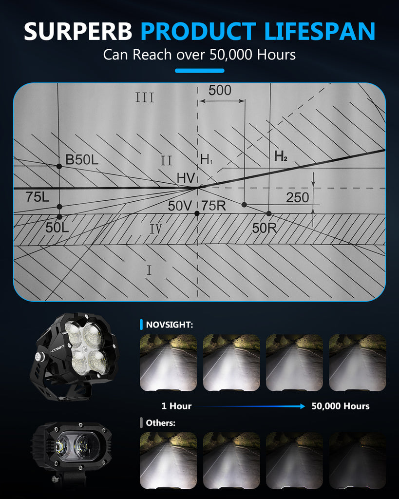 CYBER 1 Series | 3 Inch Cube LED Pod Lights - Flood Light