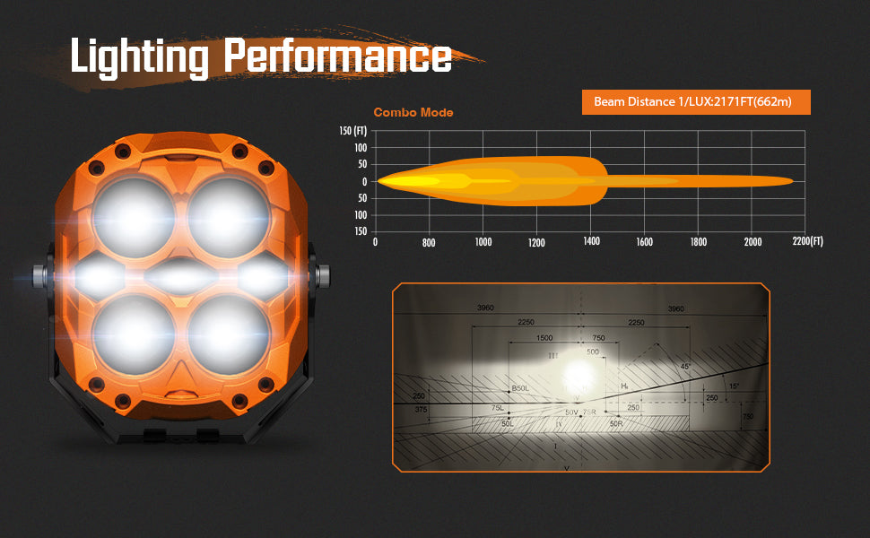 CYBER 1 | 6-inch LED Pod Lights White and Amber Light Cyber Orange