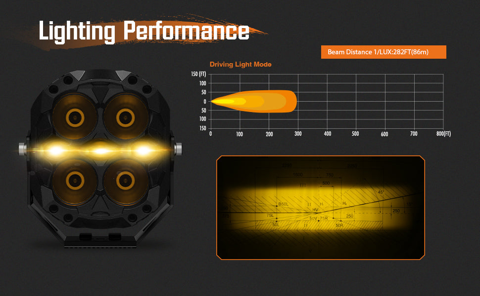 CYBER 1 Series | 6-inch LED Pod Lights Amber Light Warrior Black