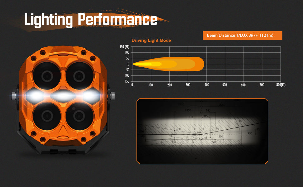 CYBER 1 | 6-inch LED Pod Lights White and Amber Light Cyber Orange