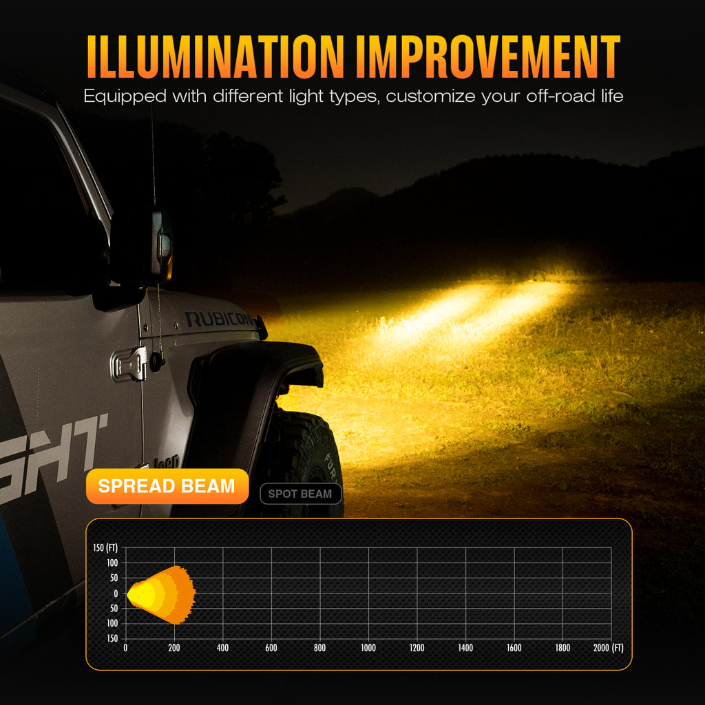 HALO Series 4.5" LED Light Pods with DRL 35W Twin Light Kit - Spot Beam